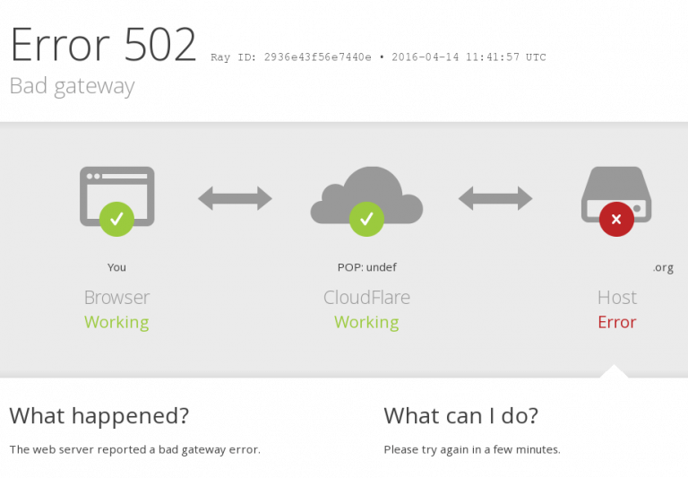 How To Fix A 502 Bad Gateway Cloudflare Error (Step-by-Step Guide) ←