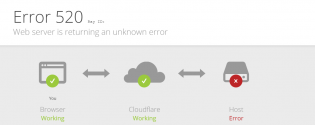 Cloudflare Error 520 1